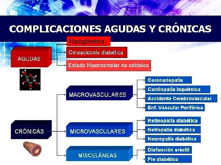 Hipoglicemia 