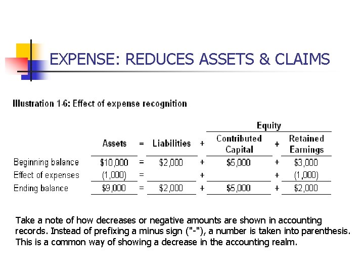 EXPENSE: REDUCES ASSETS & CLAIMS Take a note of how decreases or negative amounts