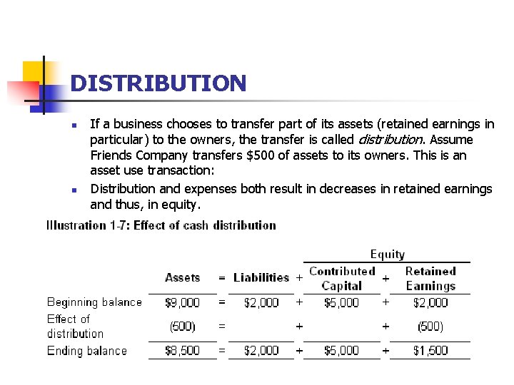 DISTRIBUTION n n If a business chooses to transfer part of its assets (retained