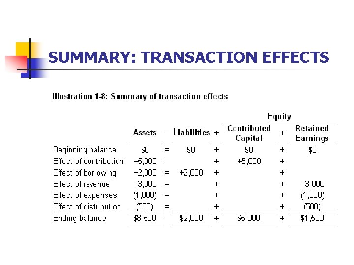 SUMMARY: TRANSACTION EFFECTS 