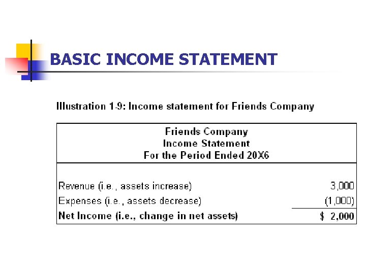 BASIC INCOME STATEMENT 