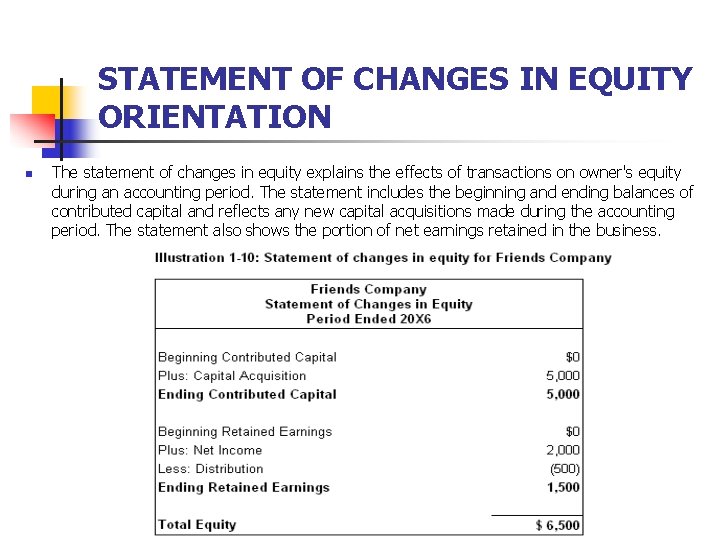 STATEMENT OF CHANGES IN EQUITY ORIENTATION n The statement of changes in equity explains