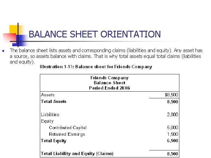 BALANCE SHEET ORIENTATION n The balance sheet lists assets and corresponding claims (liabilities and