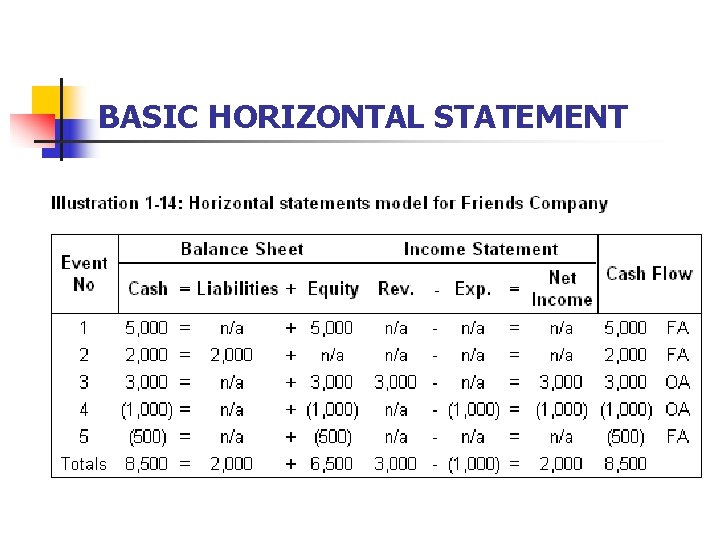 BASIC HORIZONTAL STATEMENT 