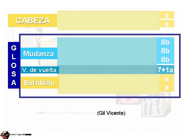 CABEZA G L O S A Mudanza V. de vuelta Estribillo Dicen que me