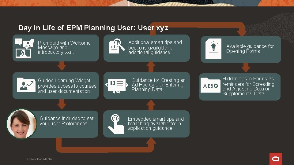 Day in Life of EPM Planning User: User xyz Prompted with Welcome Message and