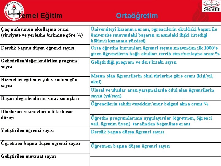 Temel Eğitim Ortaöğretim Çağ nüfusunun okullaşma oranı (cinsiyete ve yerleşim birimine göre %) Derslik