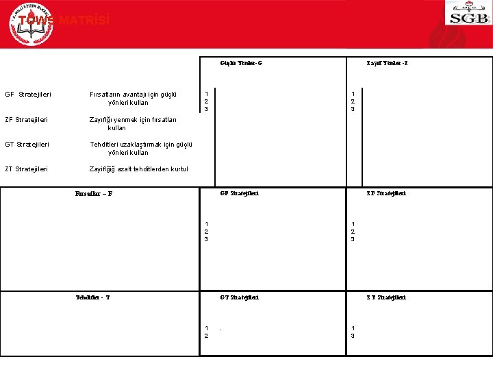 TOWS MATRİSİ Güçlü Yönler-G GF Stratejileri Fırsatların avantajı için güçlü yönleri kullan ZF Stratejileri