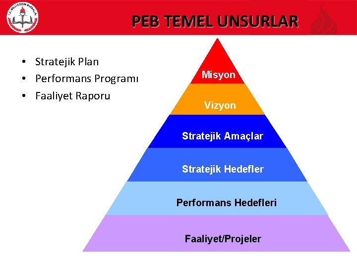 PEB TEMEL UNSURLAR • Stratejik Plan • Performans Programı • Faaliyet Raporu Misyon Vizyon