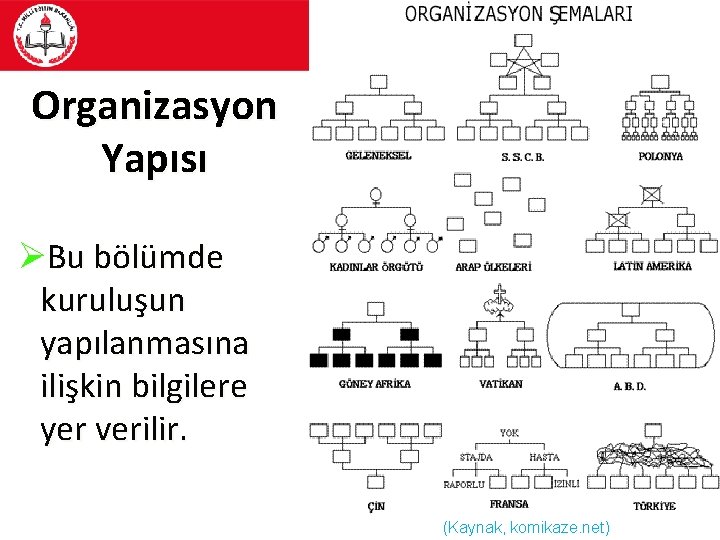 Organizasyon Yapısı ØBu bölümde kuruluşun yapılanmasına ilişkin bilgilere yer verilir. (Kaynak, komikaze. net) 