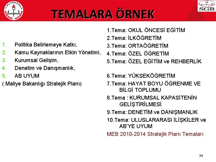 TEMALARA ÖRNEK 1. Politika Belirlemeye Katkı, 2. Kamu Kaynaklarının Etkin Yönetimi, 3. Kurumsal Gelişim,