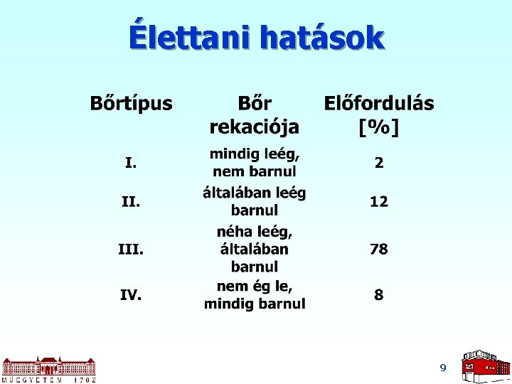 Élettani hatások 9 