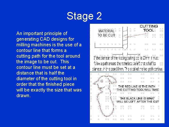 Stage 2 An important principle of generating CAD designs for milling machines is the