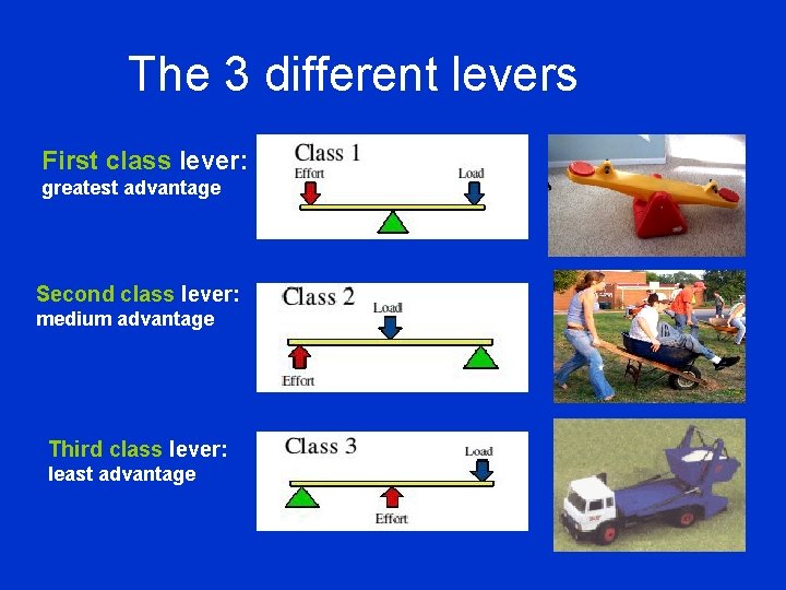 The 3 different levers First class lever: greatest advantage Second class lever: medium advantage