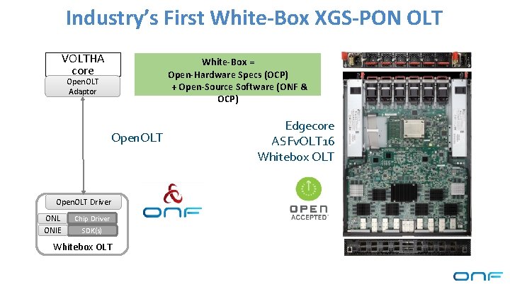 Industry’s First White-Box XGS-PON OLT VOLTHA core White-Box = Open-Hardware Specs (OCP) + Open-Source