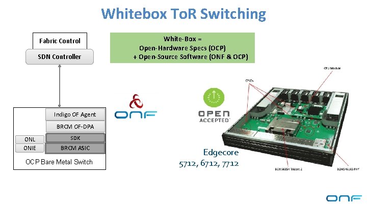 Whitebox To. R Switching Fabric Control SDN Controller White-Box = Open-Hardware Specs (OCP) +