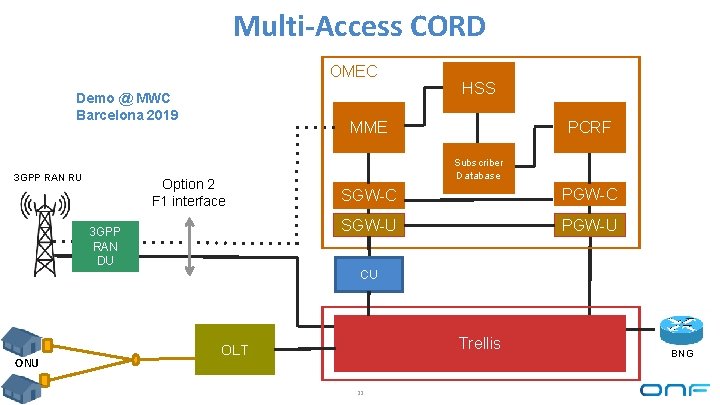 Multi-Access CORD OMEC Demo @ MWC Barcelona 2019 3 GPP RAN RU HSS MME