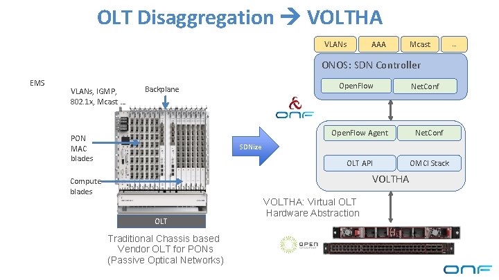 OLT Disaggregation VOLTHA AAA VLANs Mcast ONOS: SDN Controller EMS VLANs, IGMP, 802. 1