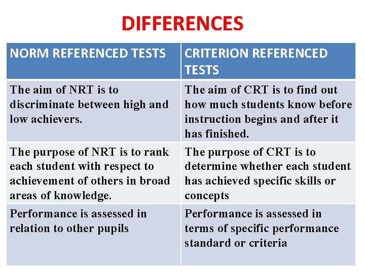 DIFFERENCES NORM REFERENCED TESTS CRITERION REFERENCED TESTS The aim of NRT is to discriminate
