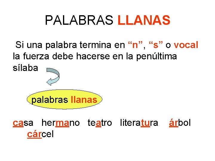 PALABRAS LLANAS Si una palabra termina en “n”, “s” o vocal la fuerza debe