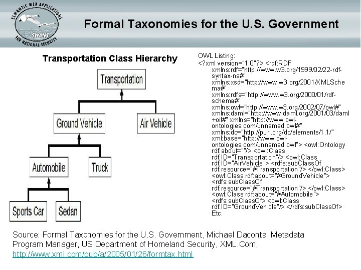 Formal Taxonomies for the U. S. Government Transportation Class Hierarchy OWL Listing: <? xml