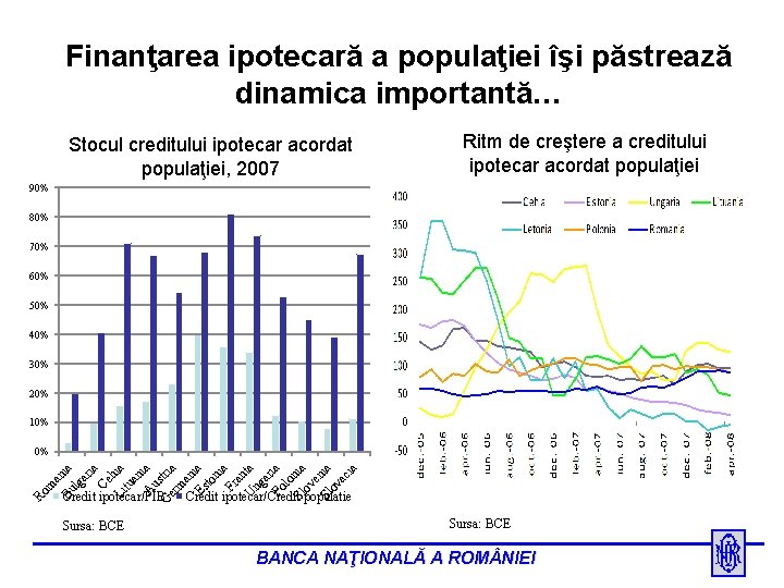 Finanţarea ipotecară a populaţiei îşi păstrează dinamica importantă… Stocul creditului ipotecar acordat populaţiei, 2007