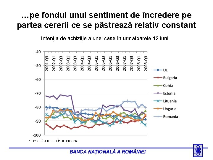 …pe fondul unui sentiment de încredere pe partea cererii ce se păstrează relativ constant