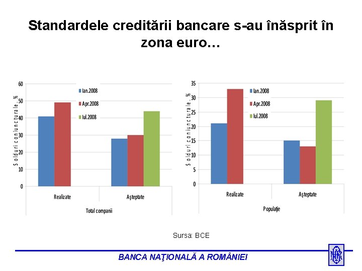 Standardele creditării bancare s-au înăsprit în zona euro… Sursa: BCE BANCA NAŢIONALĂ A ROM