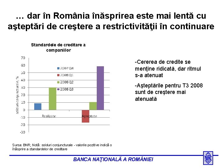 … dar în România înăsprirea este mai lentă cu aşteptări de creştere a restrictivităţii