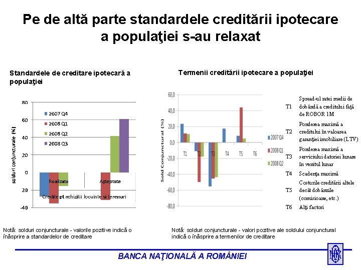 Pe de altă parte standardele creditării ipotecare a populaţiei s-au relaxat Standardele de creditare