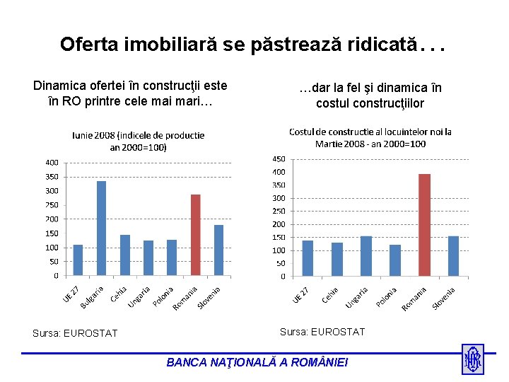 Oferta imobiliară se păstrează ridicată… Dinamica ofertei în construcţii este în RO printre cele