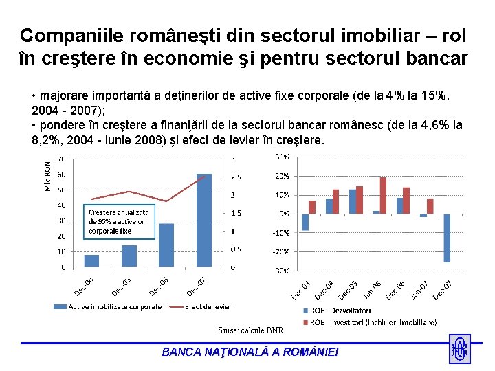 Companiile româneşti din sectorul imobiliar – rol în creştere în economie şi pentru sectorul