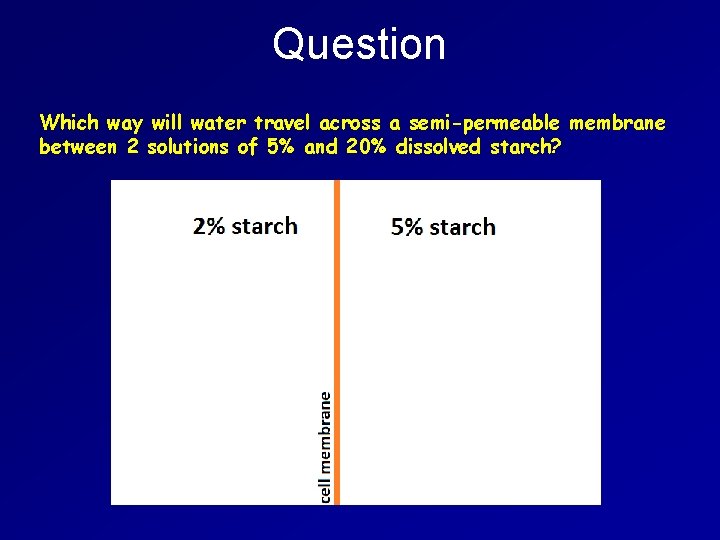Question Which way will water travel across a semi-permeable membrane between 2 solutions of