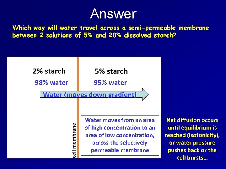 Answer Which way will water travel across a semi-permeable membrane between 2 solutions of