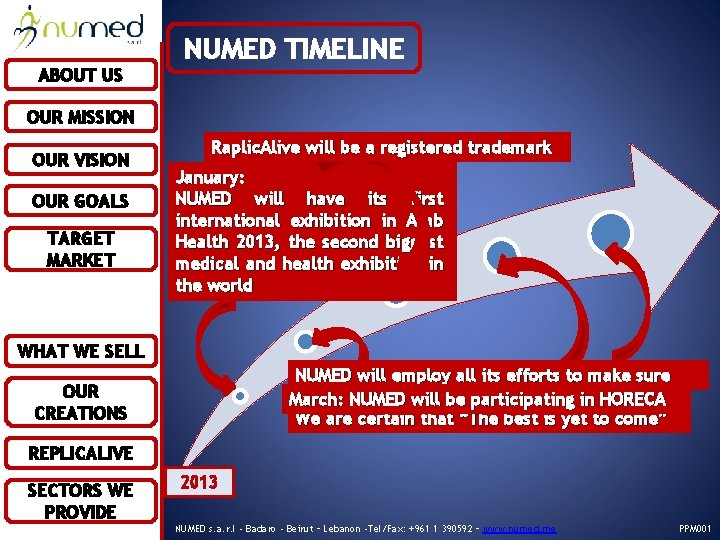 ABOUT US NUMED TIMELINE OUR MISSION OUR VISION OUR GOALS TARGET MARKET Raplic. Alive