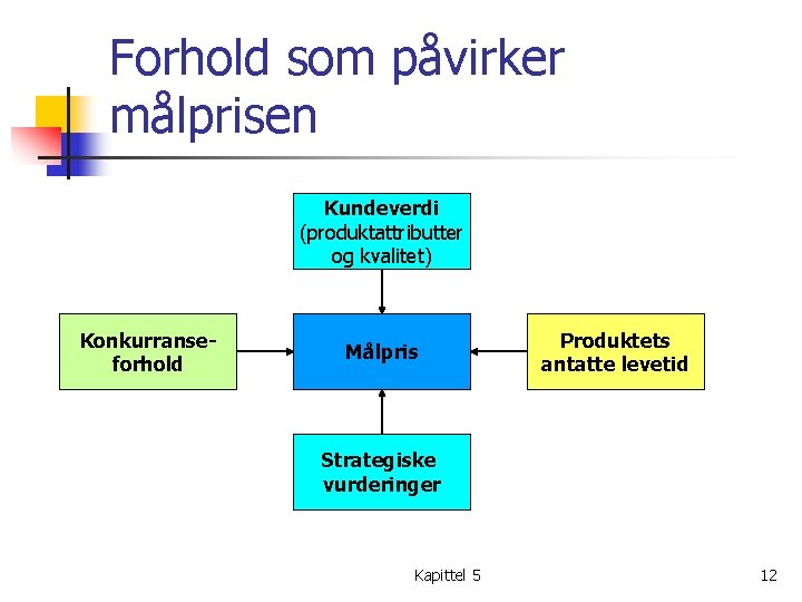 Forhold som påvirker målprisen Kundeverdi (produktattributter og kvalitet) Konkurranseforhold Målpris Produktets antatte levetid Strategiske