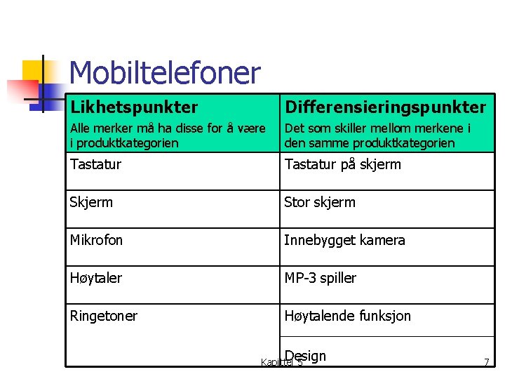 Mobiltelefoner Likhetspunkter Differensieringspunkter Alle merker må ha disse for å være i produktkategorien Det
