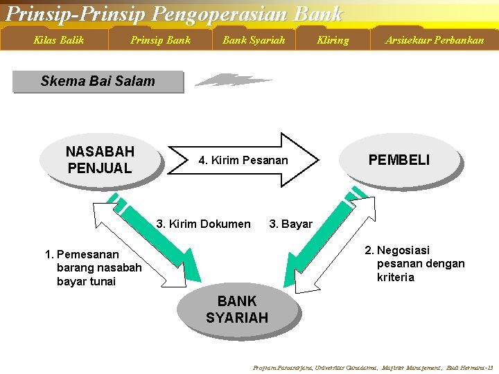 Prinsip-Prinsip Pengoperasian Bank Kilas Balik Prinsip Bank Syariah Kliring Arsitektur Perbankan Skema Bai Salam