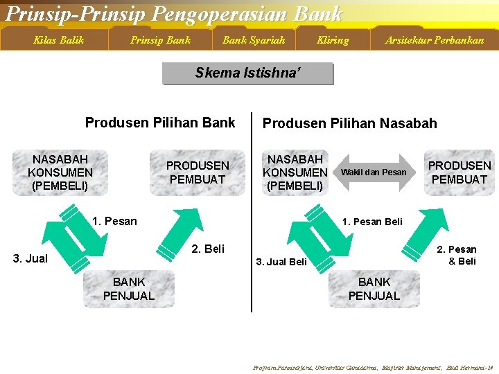 Prinsip-Prinsip Pengoperasian Bank Kilas Balik Prinsip Bank Syariah Kliring Arsitektur Perbankan Skema Istishna’ Produsen