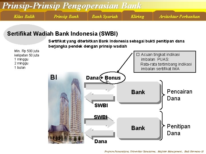 Prinsip-Prinsip Pengoperasian Bank Kilas Balik Prinsip Bank Syariah Kliring Arsitektur Perbankan Sertifikat Wadiah Bank