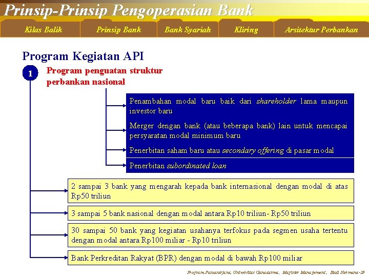 Prinsip-Prinsip Pengoperasian Bank Kilas Balik Prinsip Bank Syariah Kliring Arsitektur Perbankan Program Kegiatan API