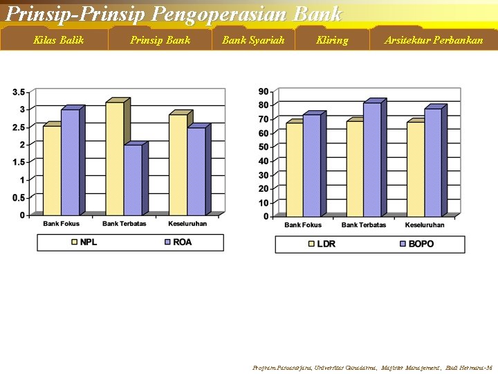 Prinsip-Prinsip Pengoperasian Bank Kilas Balik Prinsip Bank Syariah Kliring Arsitektur Perbankan Program Pascasarjana, Universitas