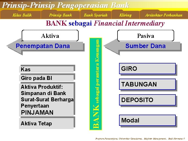 Prinsip-Prinsip Pengoperasian Bank Kilas Balik Prinsip Bank Syariah Kliring Arsitektur Perbankan Aktiva Penempatan Dana