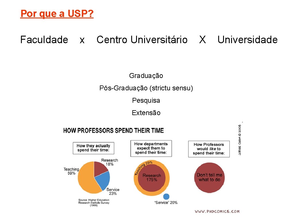 Por que a USP? Faculdade x Centro Universitário X Universidade Graduação Pós-Graduação (strictu sensu)