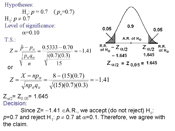 Hypotheses: Ho: p = 0. 7 ( po=0. 7) H 1: p 0. 7