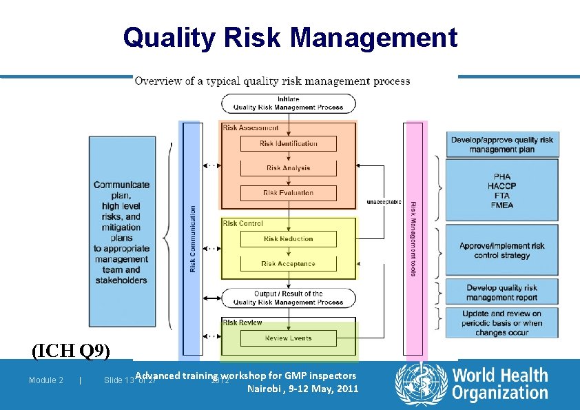 Quality Risk Management (ICH Q 9) Module 2 | Slide 13 Advanced of 27