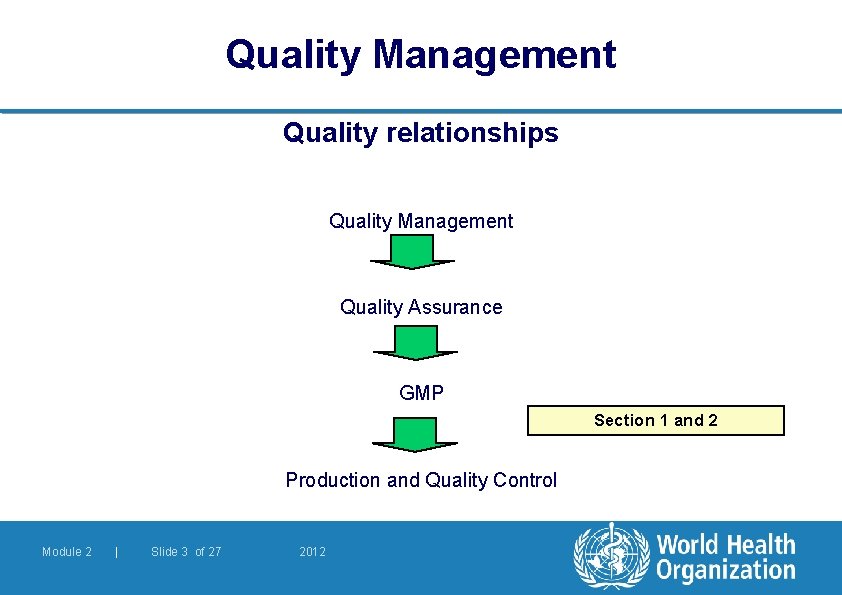 Quality Management Quality relationships Quality Management Quality Assurance GMP Section 1 and 2 Production