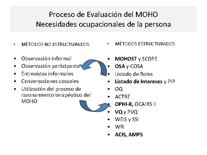 Proceso de Evaluación del MOHO Necesidades ocupacionales de la persona • MÉTODOS NO ESTRUCTURADOS