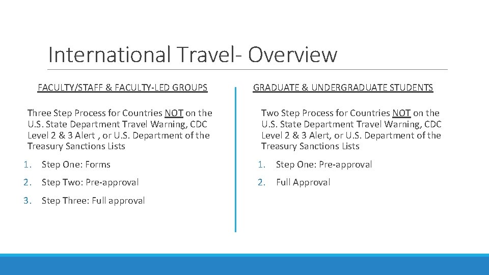 International Travel- Overview FACULTY/STAFF & FACULTY-LED GROUPS Three Step Process for Countries NOT on