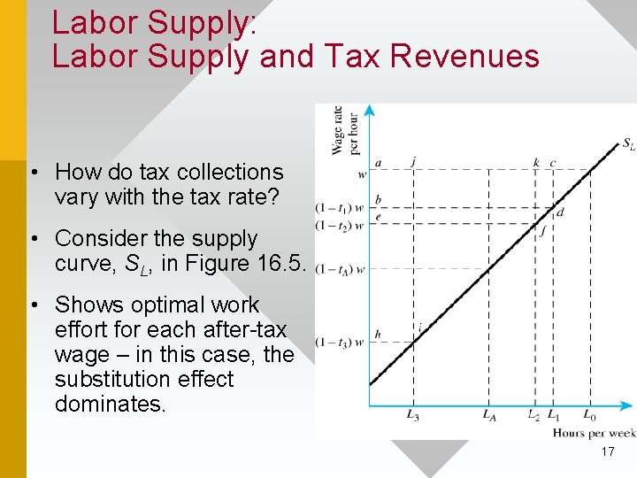 Labor Supply: Labor Supply and Tax Revenues • How do tax collections vary with
